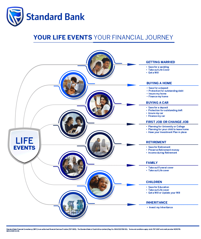 Life Events Info Graphic